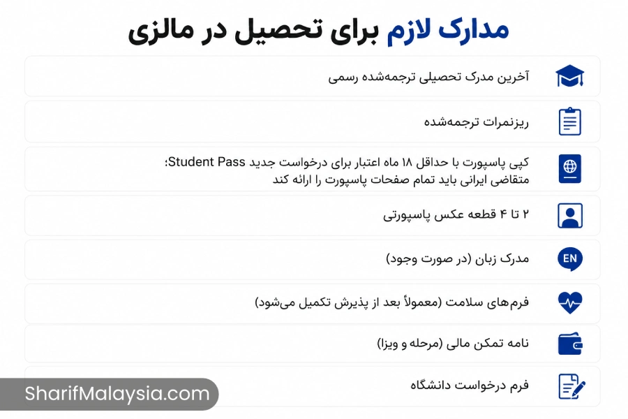 مدارک لازم برای مهاجرت به مالزی از طریق تحصیل